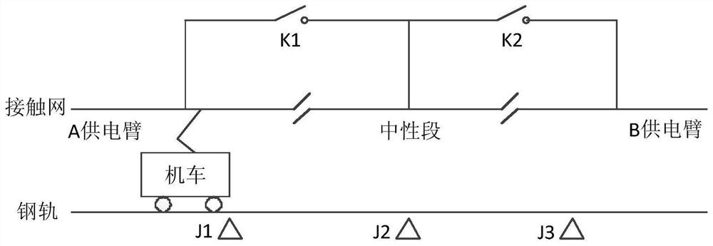 Method and device for over-phase-vehicle-network matching on the ground of the electronic switch in the divisional station