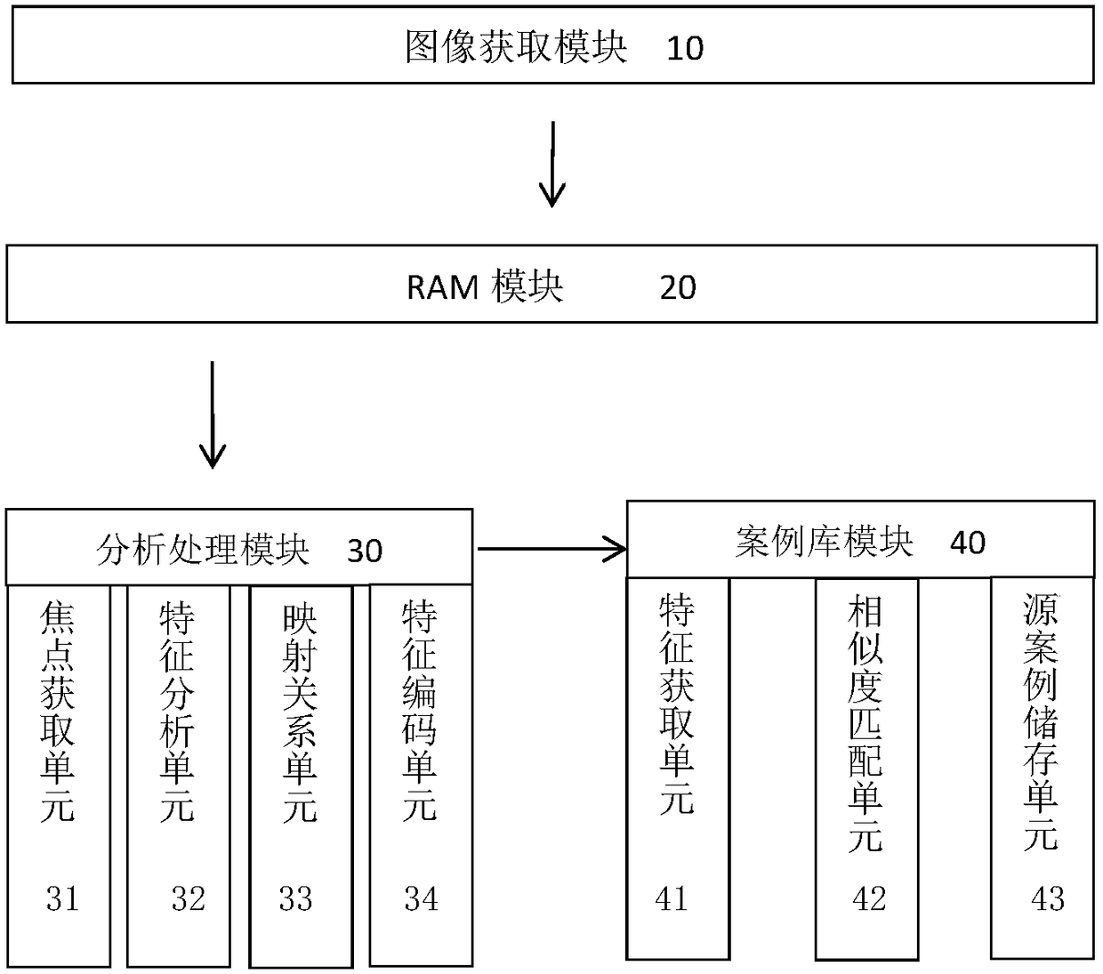 Case-based reasoning intelligent photographing system and method