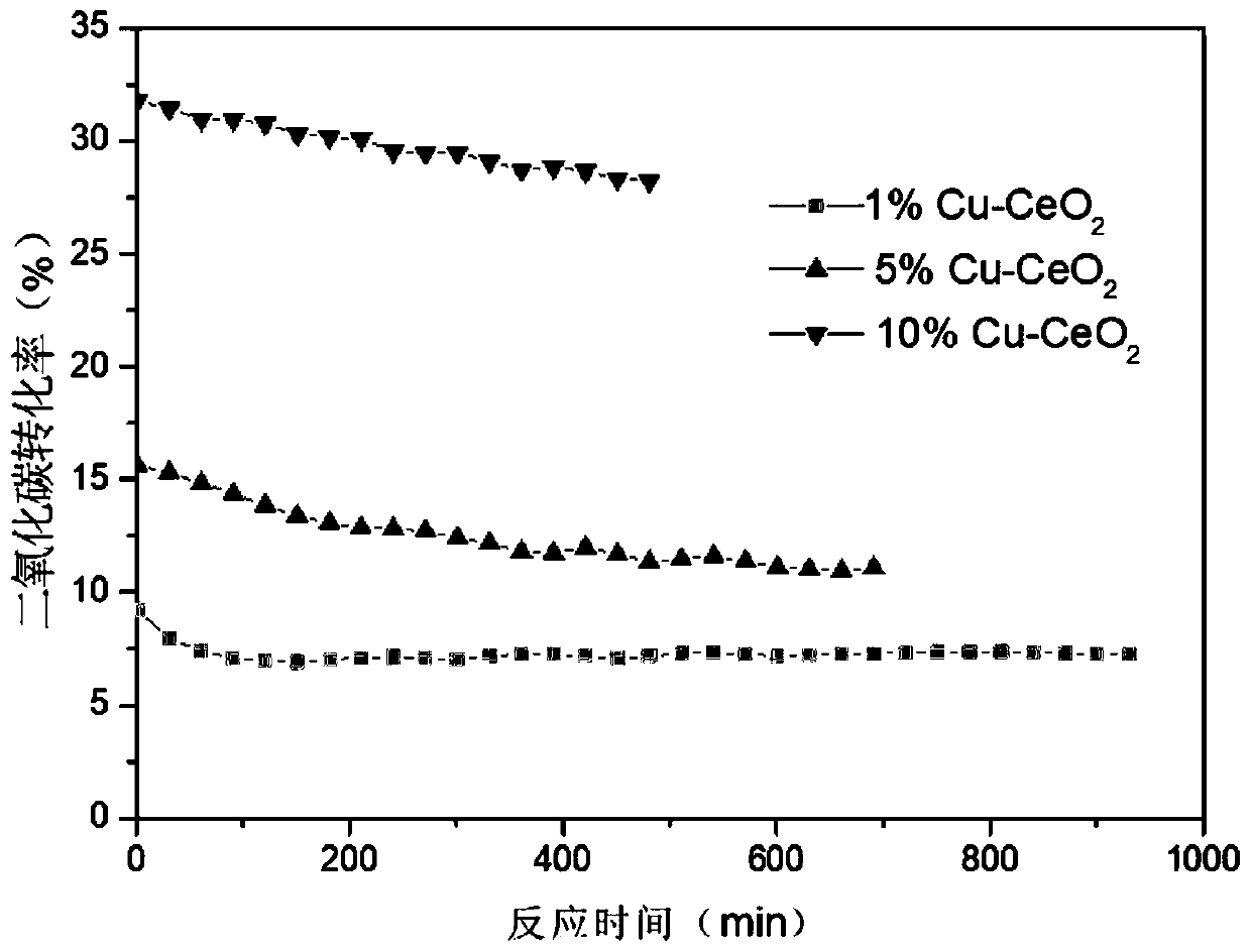 A copper-based catalyst for reverse water gas shift reaction and preparation method thereof