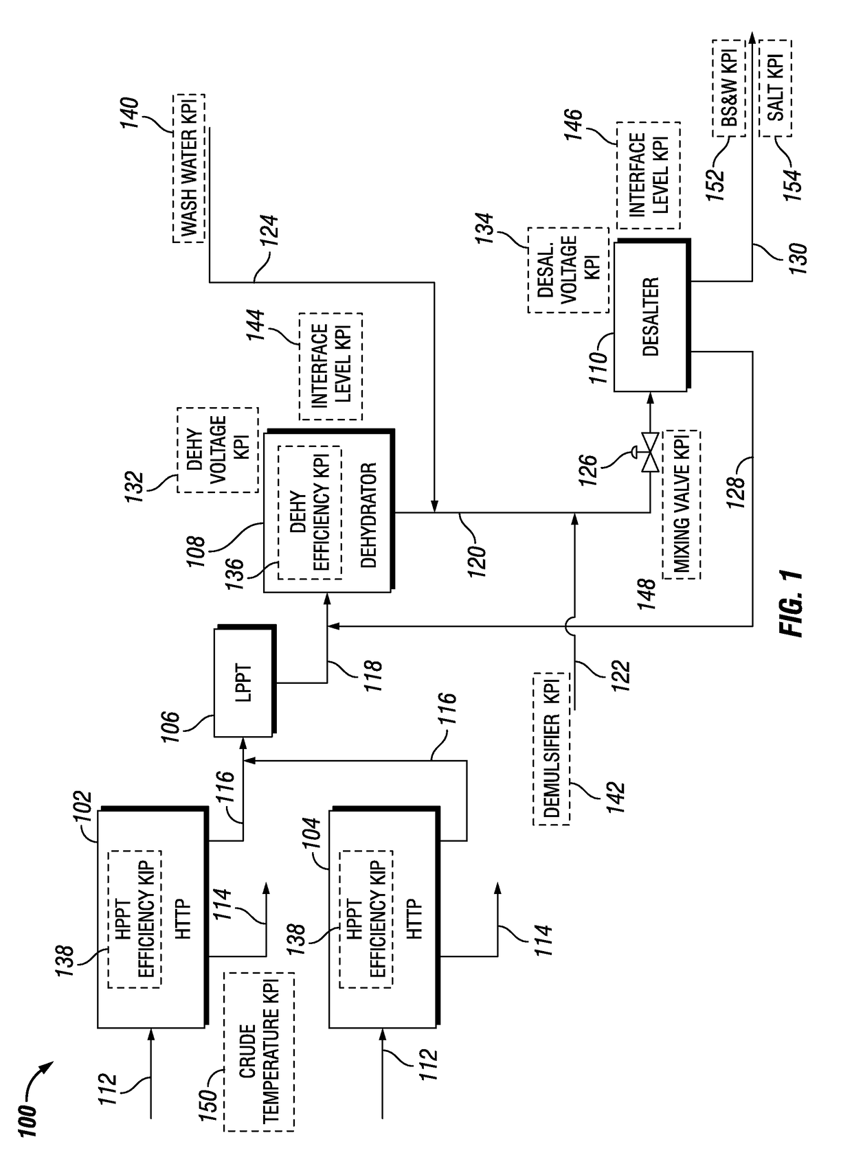 Methods and Systems for Proactively Monitoring Crude Quality Assurance