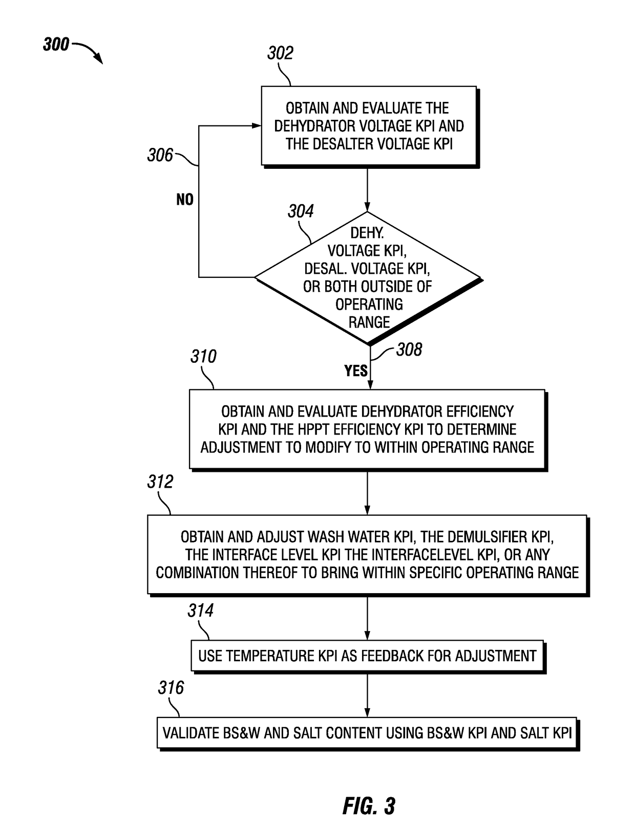 Methods and Systems for Proactively Monitoring Crude Quality Assurance