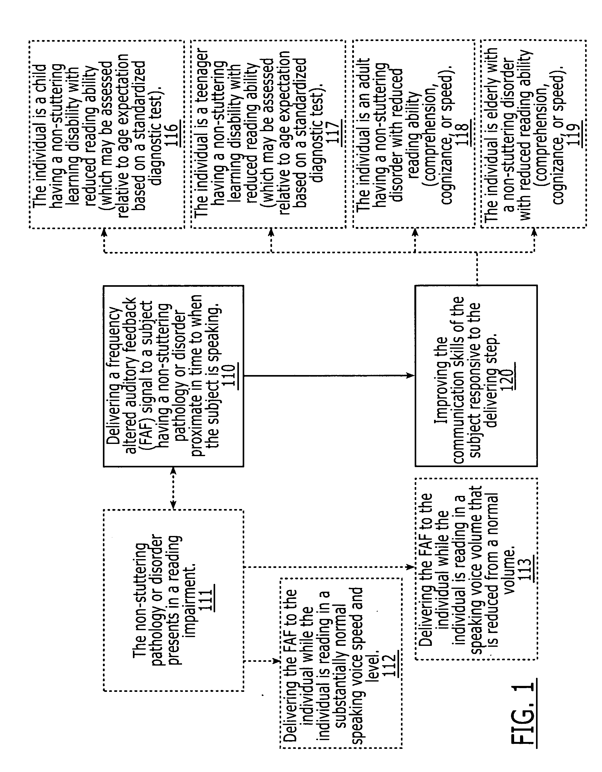 Methods and devices for treating non-stuttering pathologies using frequency altered feedback
