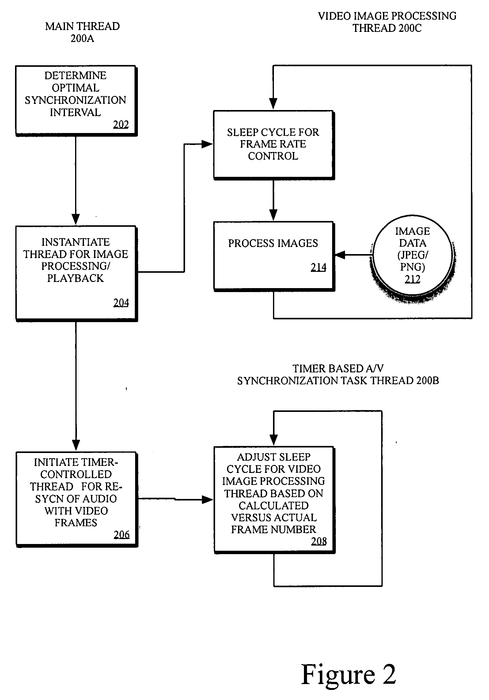 Video processing methods and systems for portable electronic devices lacking native video support