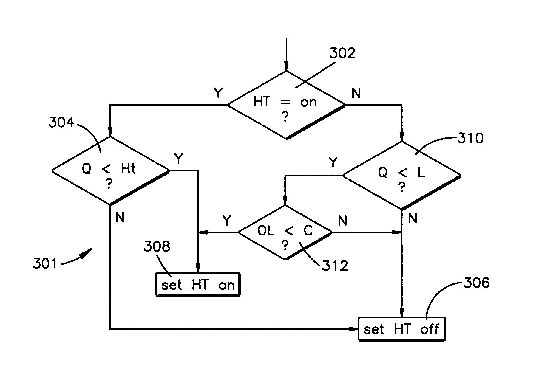 Active flow management with hysteresis