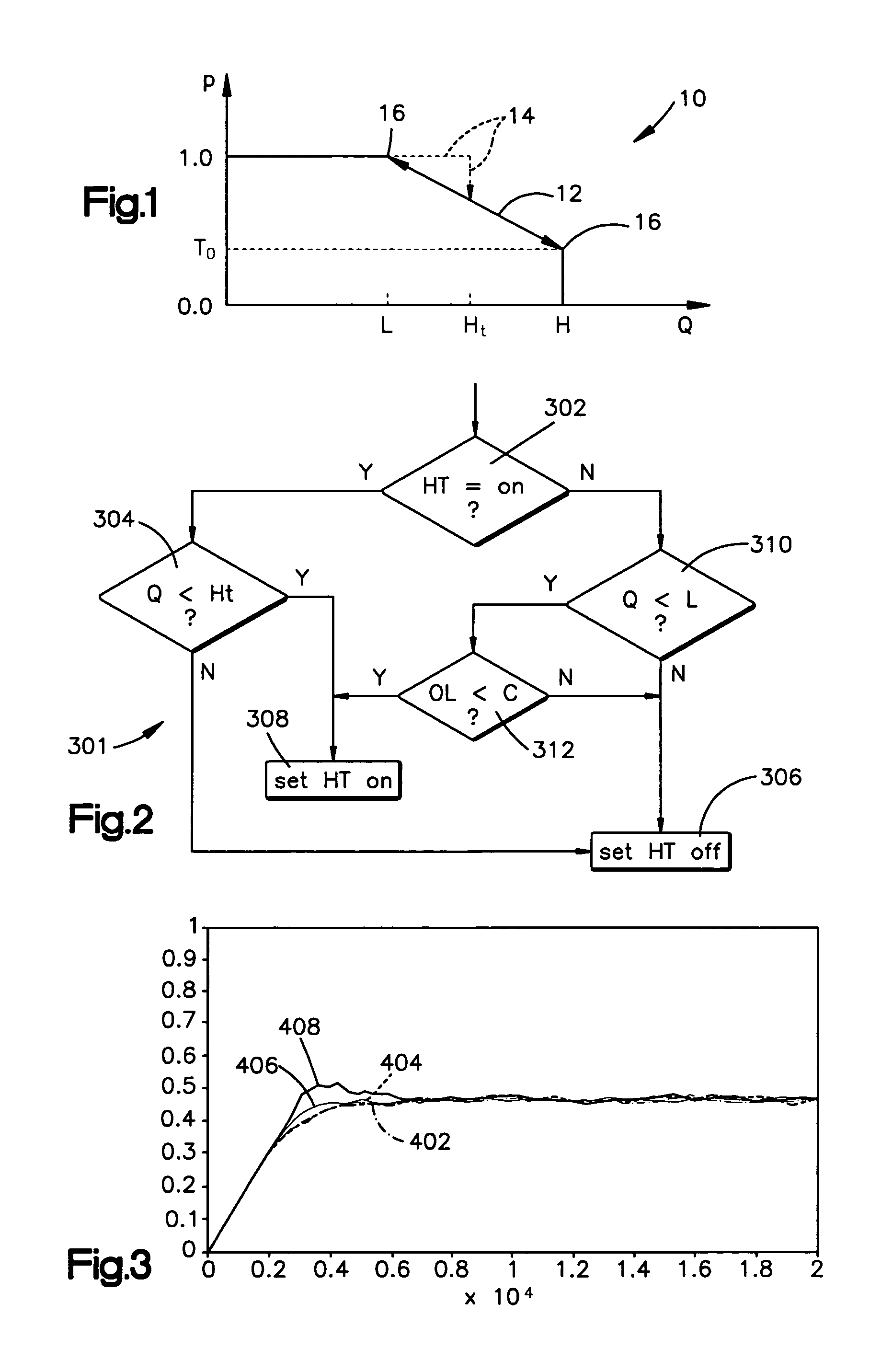 Active flow management with hysteresis