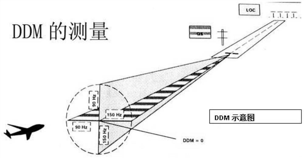 ILS signal-in-space quality analysis method and system based on airborne dar data