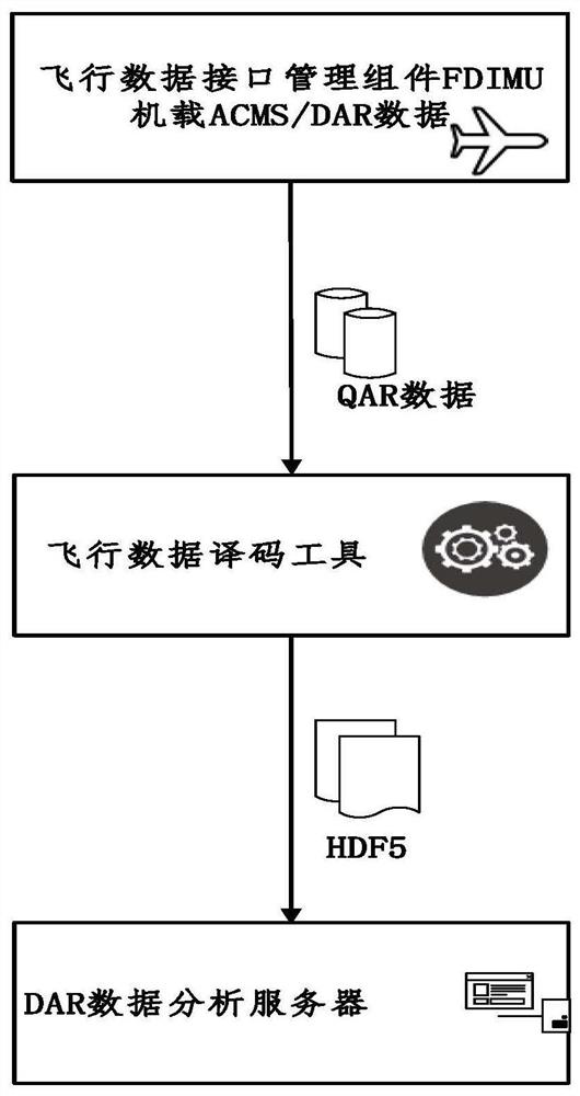 ILS signal-in-space quality analysis method and system based on airborne dar data