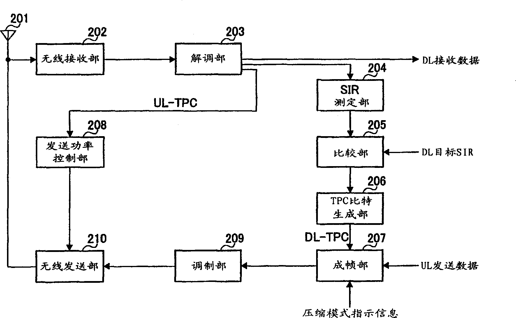 Base station device, communication terminal and transmission power control method