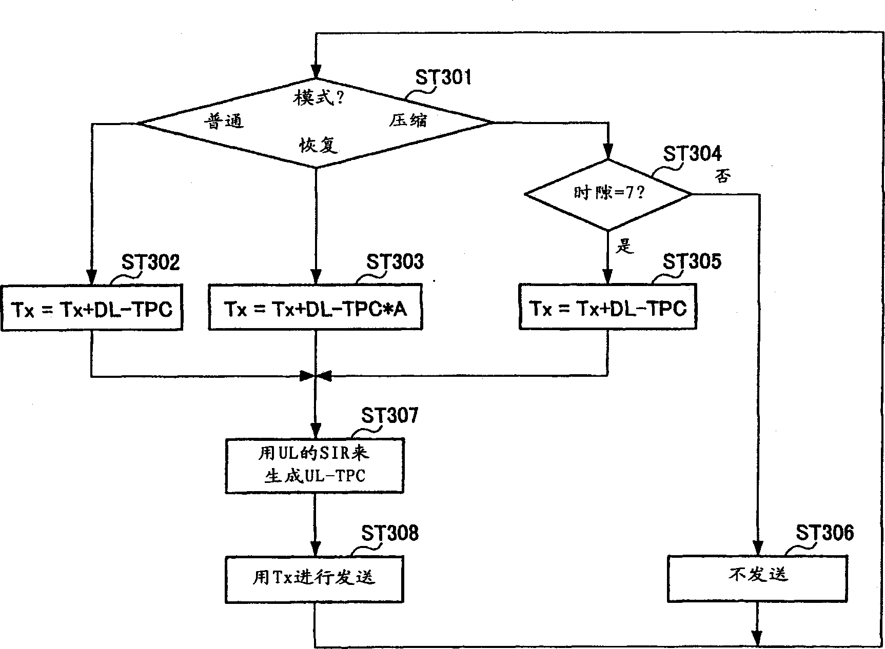 Base station device, communication terminal and transmission power control method