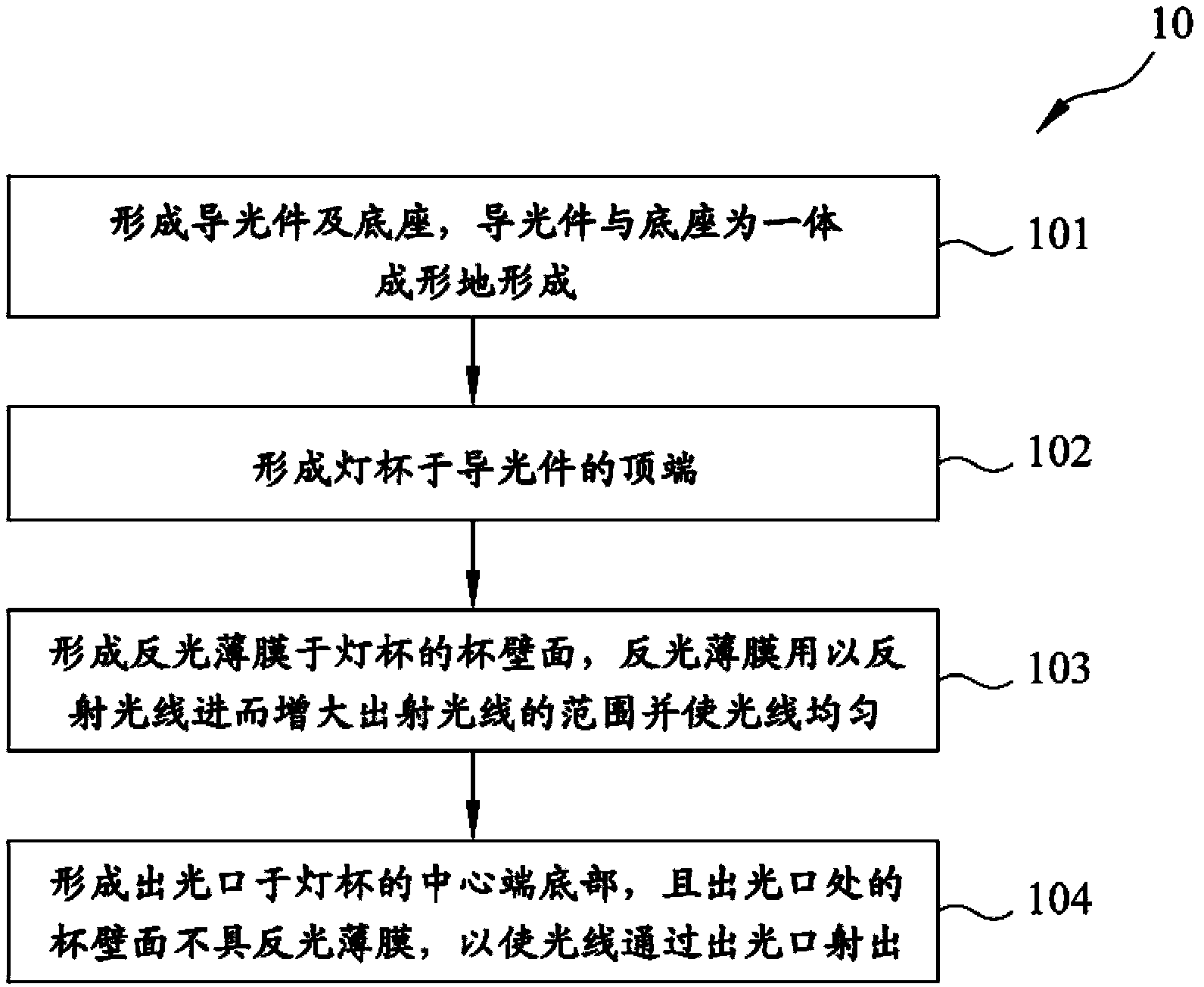 Manufacturing method for light guide column