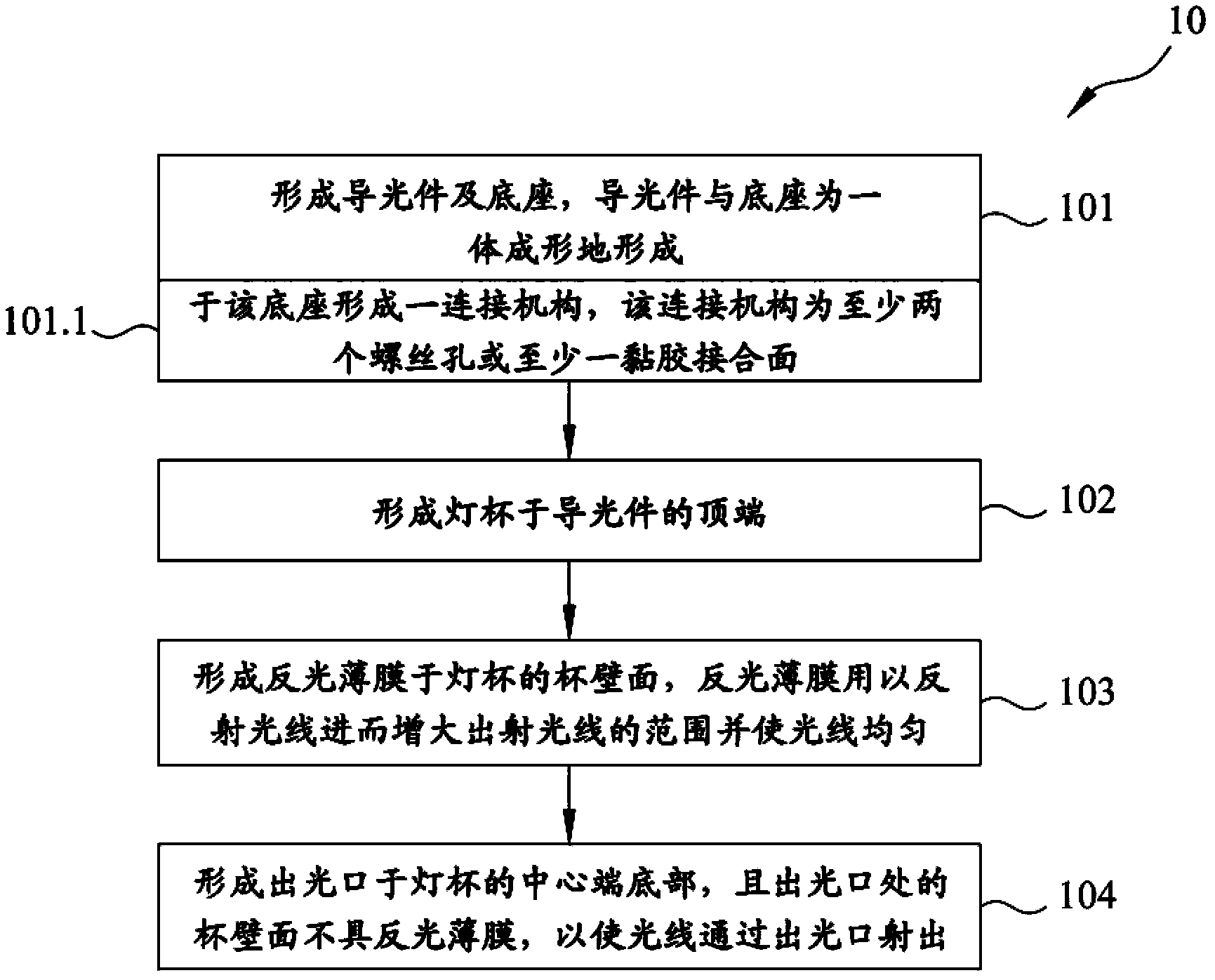 Manufacturing method for light guide column