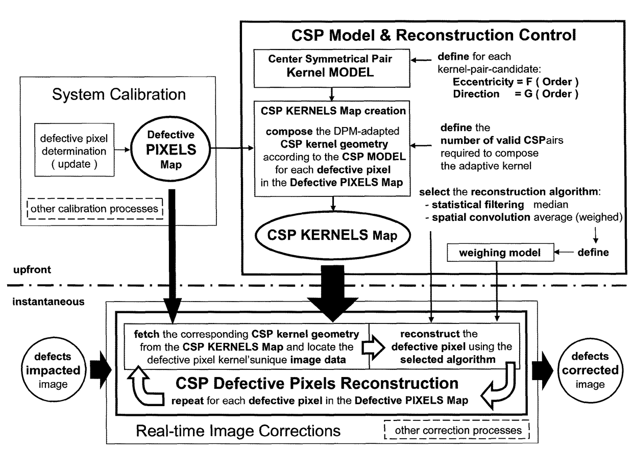 Method for correcting defective pixel artifacts in a direct radiography image