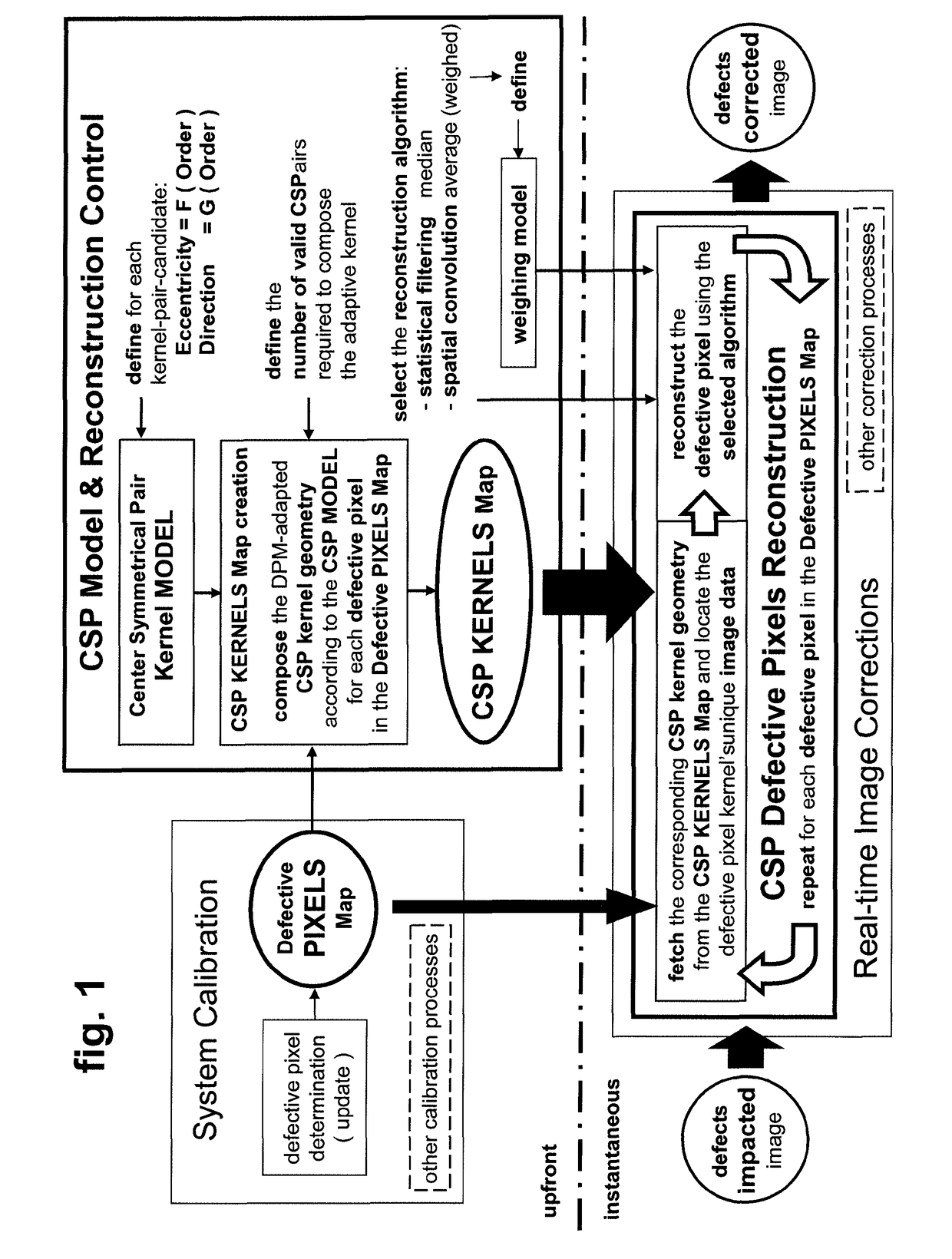 Method for correcting defective pixel artifacts in a direct radiography image