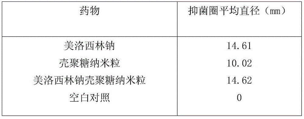 Mezlocillin sodium composition freeze-dried powder injection for injection