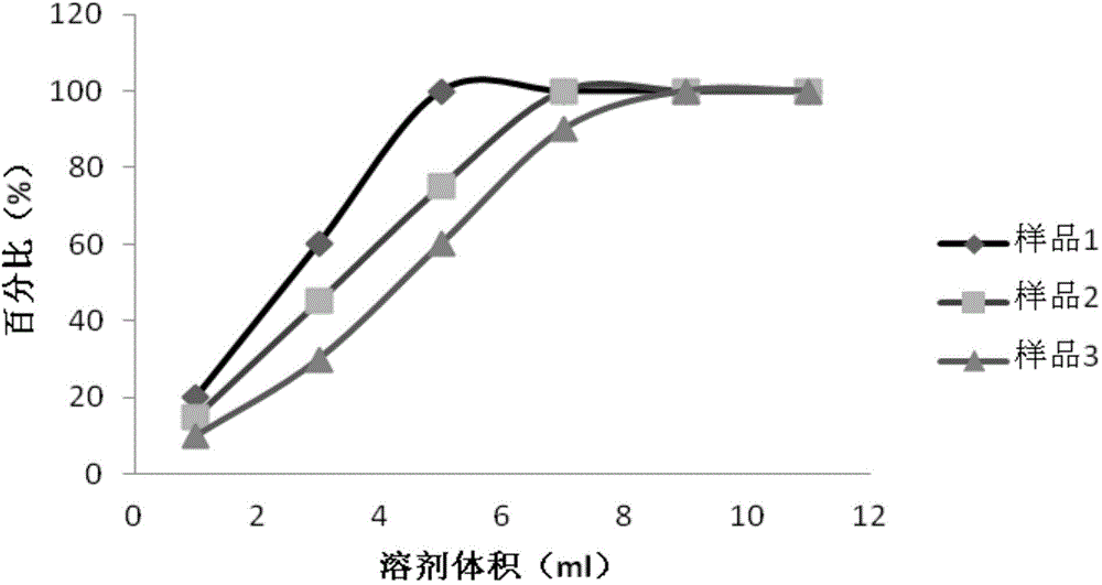 Mezlocillin sodium composition freeze-dried powder injection for injection