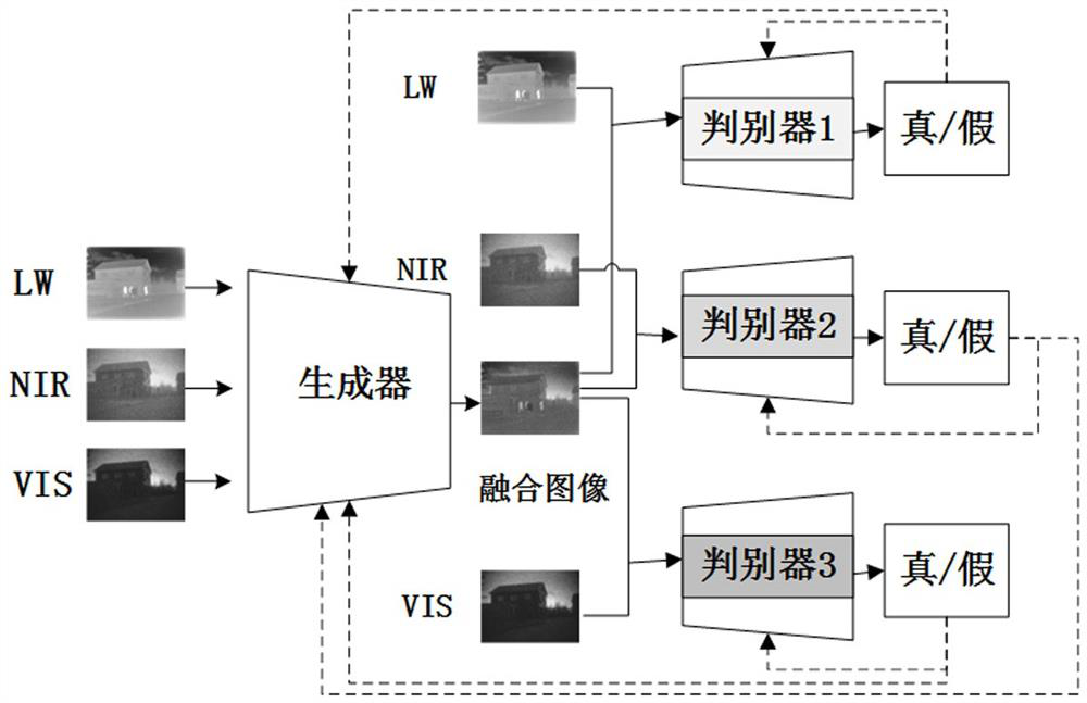 A Self-Supervised Learning Fusion Method for Multiband Images