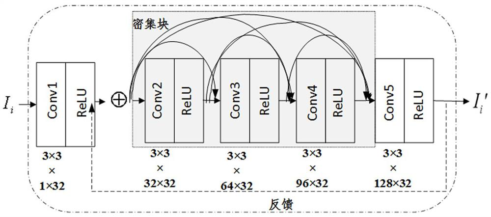 A Self-Supervised Learning Fusion Method for Multiband Images