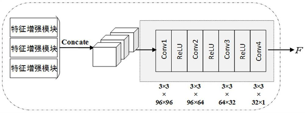 A Self-Supervised Learning Fusion Method for Multiband Images