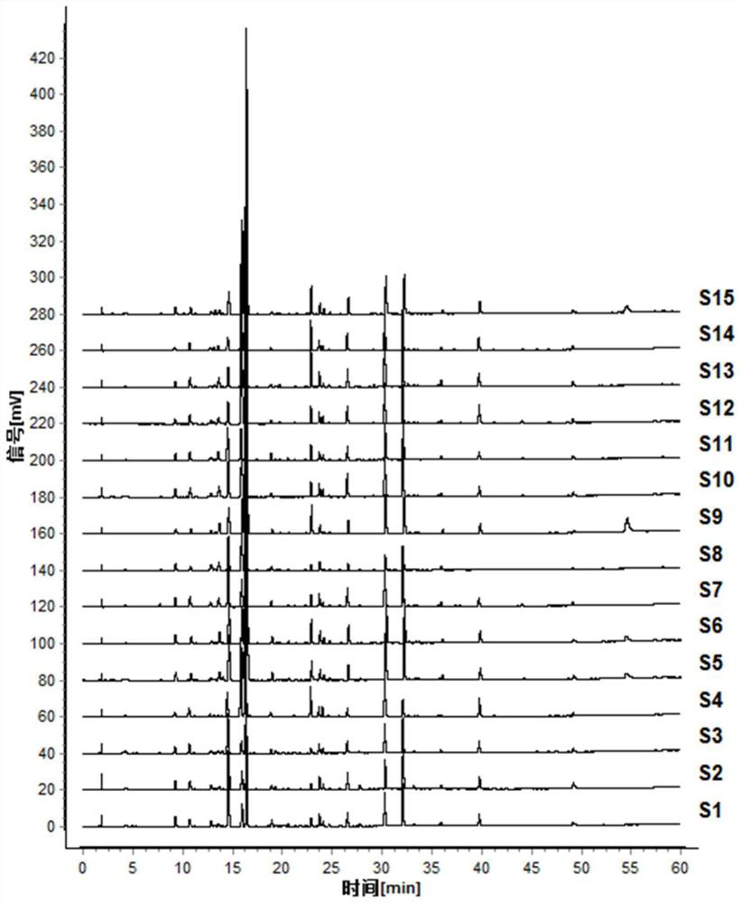 Establishment method and detection method of uplc characteristic map of Tiankuizi medicinal material