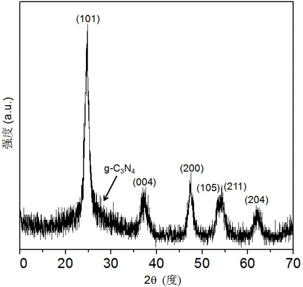 Carbon nitride/titanium dioxide nanosheet array heterojunction photocatalyst and preparation method