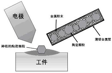 Pulsed arc particle planting method for particle mixed powder-cored welding wire
