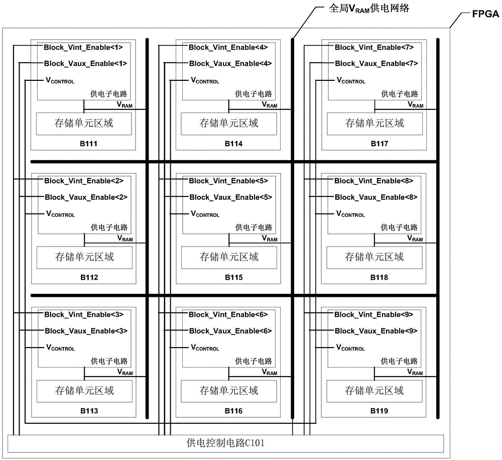 Multi-power cell and time distribution electrifying system of FPGA configuration memory array