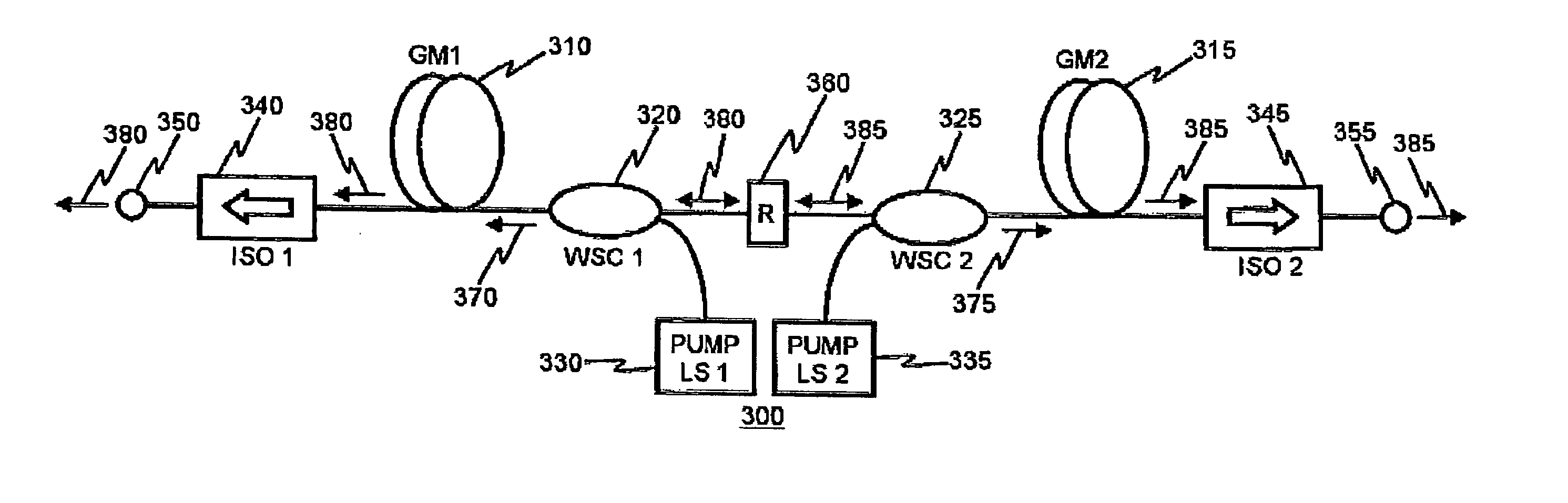 Dual-port broadband light source with independently controllable output powers