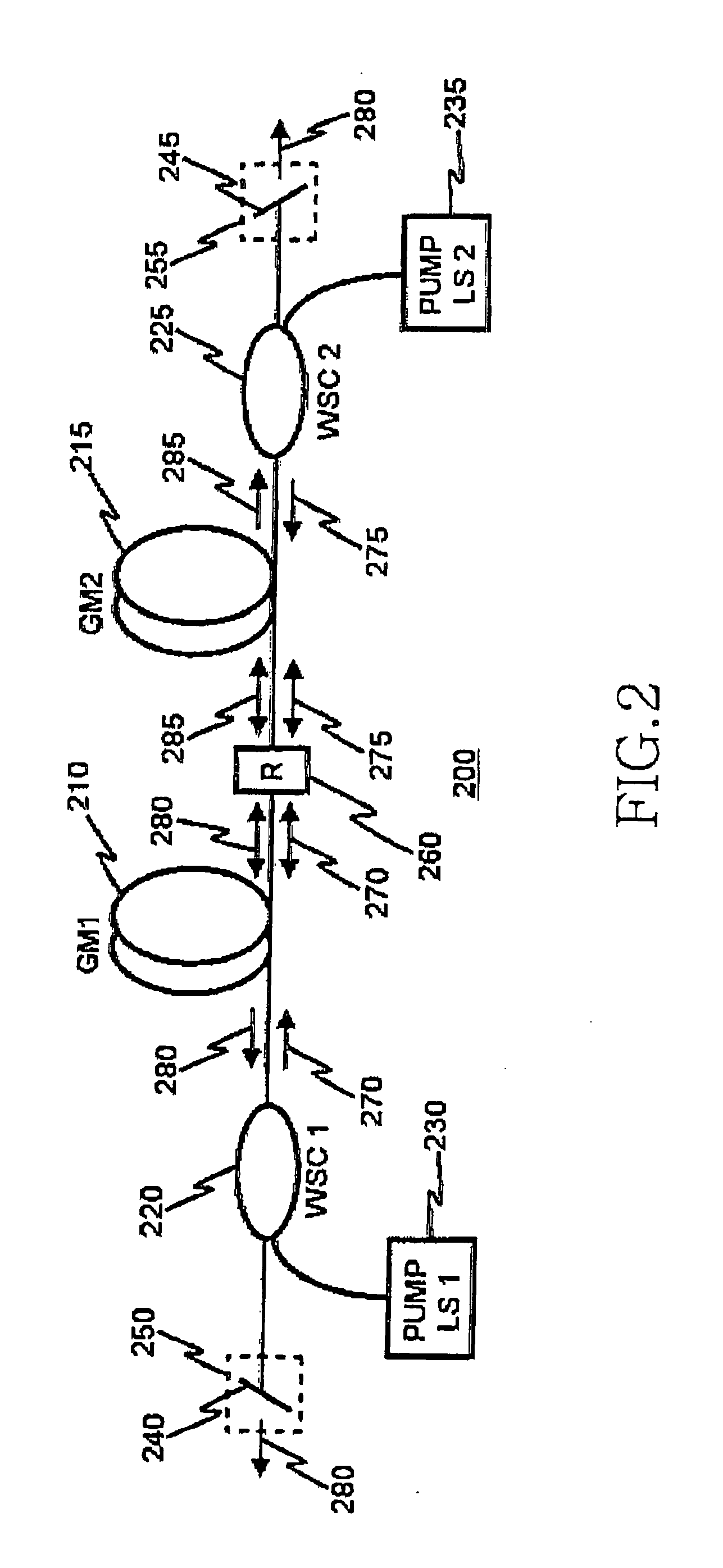 Dual-port broadband light source with independently controllable output powers