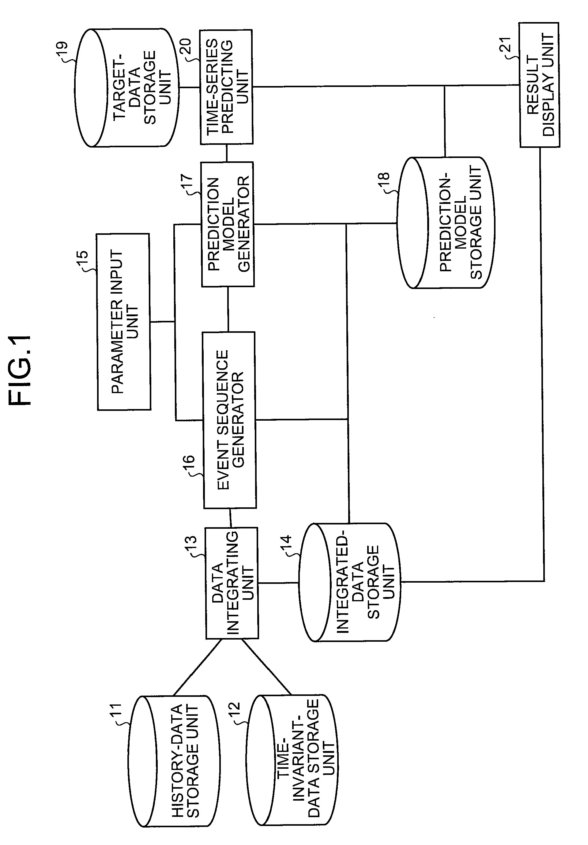 Time-series data analyzing apparatus, time-series data analyzing method, and computer program product
