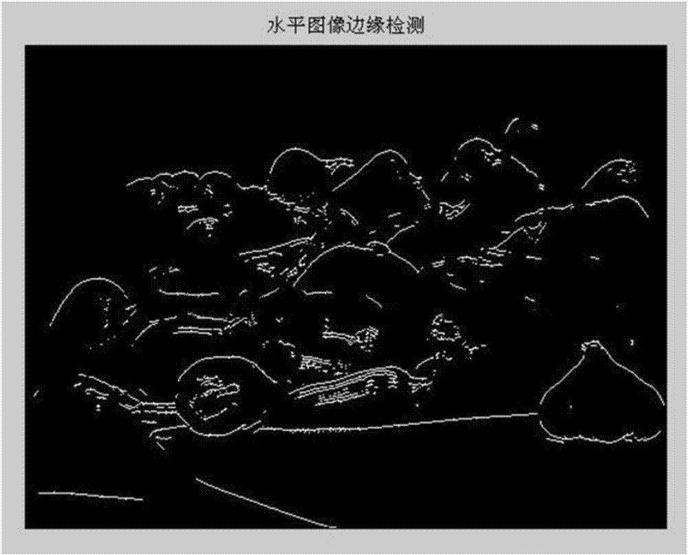 Image edge detection method and device and storage medium