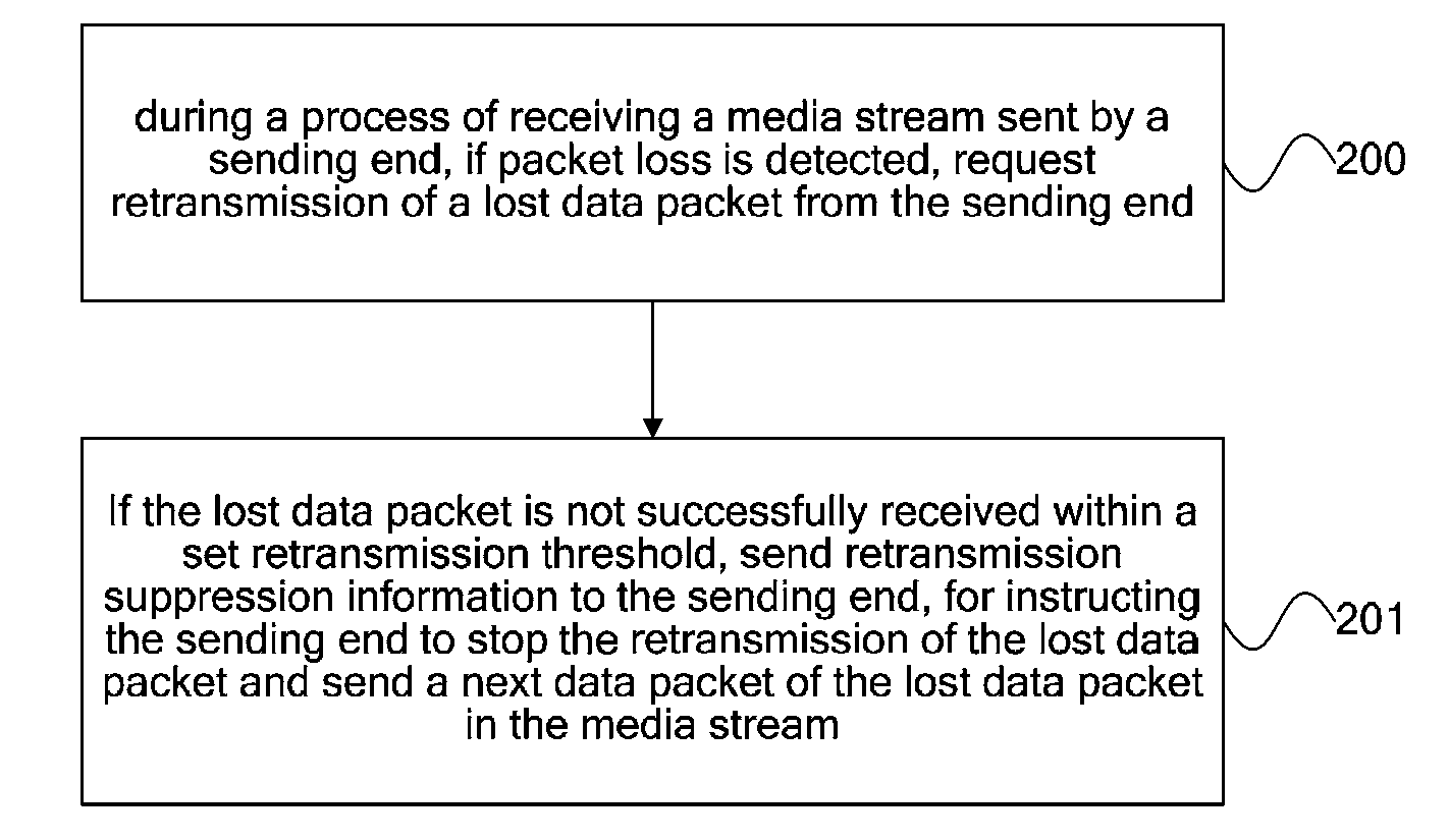 Method, apparatus and system for sending and receiving a media stream