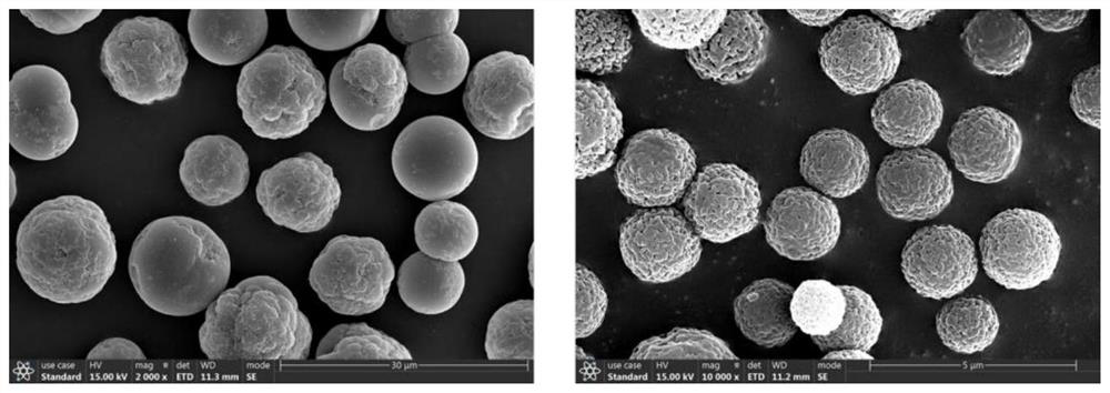 Preparation and application of polyurea extinction microspheres with light scattering characteristic