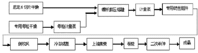 Hygroscopic fine denier/superfine denier nylon masterbatch, nylon and preparation method thereof