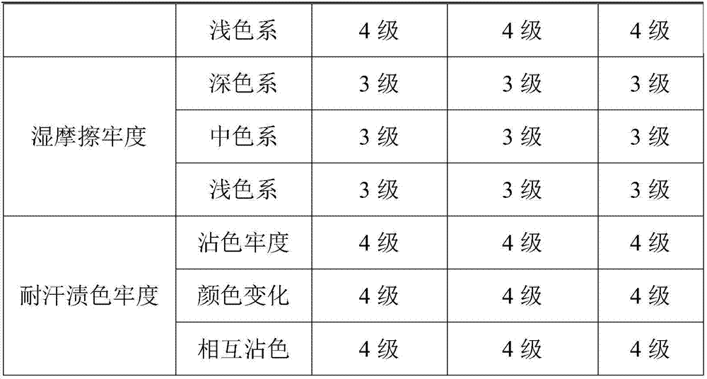 Manufacturing process for coating imitated reactive printcloth