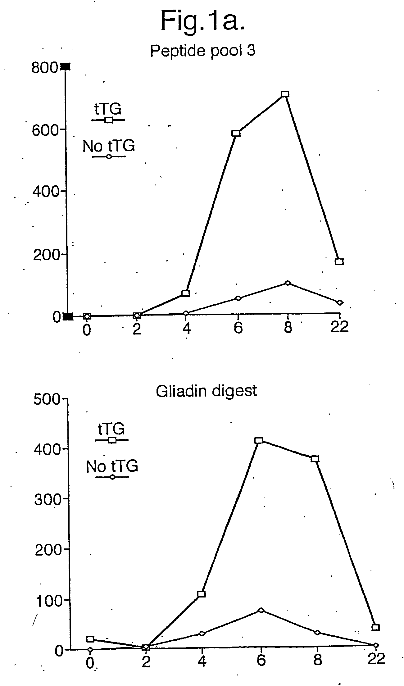 Therapeutic epitopes and uses thereof