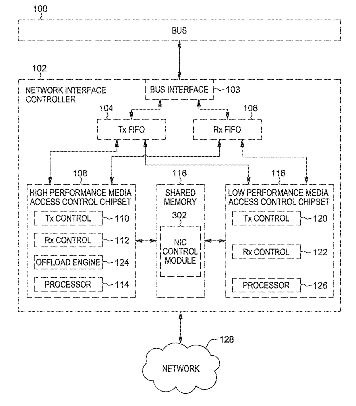 Data streaming scheduler for dual chipset architectures that includes a high performance chipset and a low performance chipset