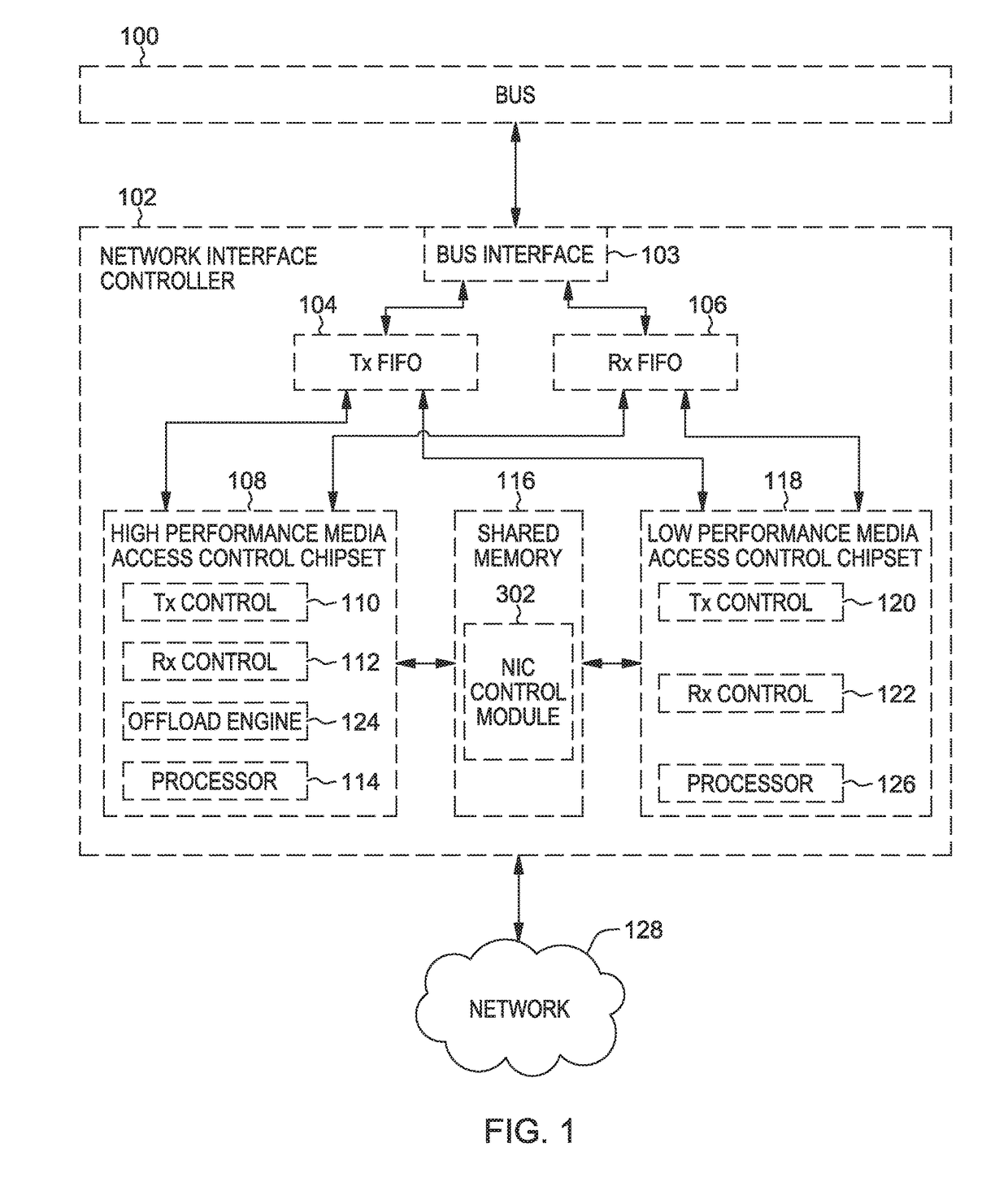 Data streaming scheduler for dual chipset architectures that includes a high performance chipset and a low performance chipset