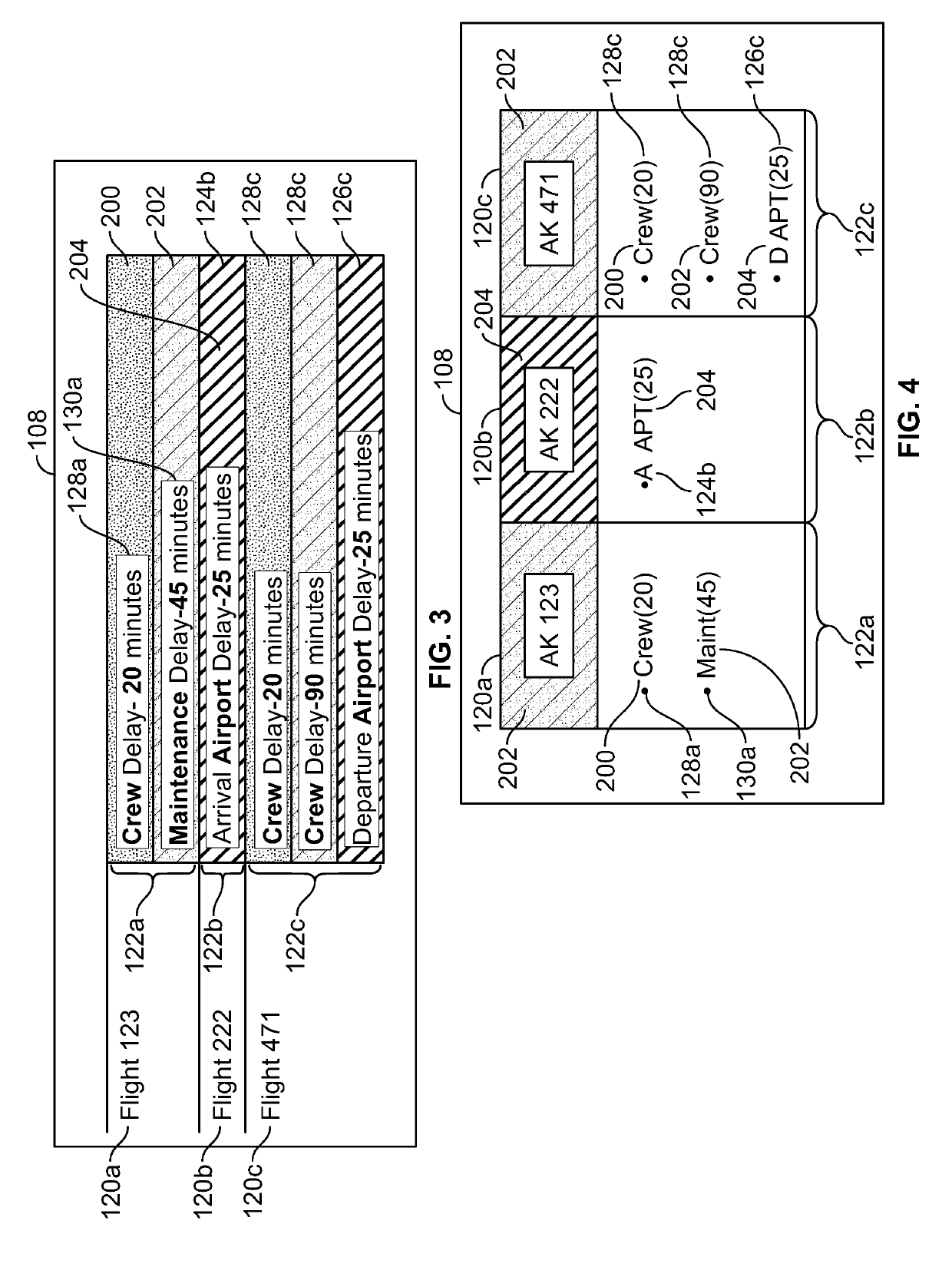 Flight schedule disruption awareness systems and methods