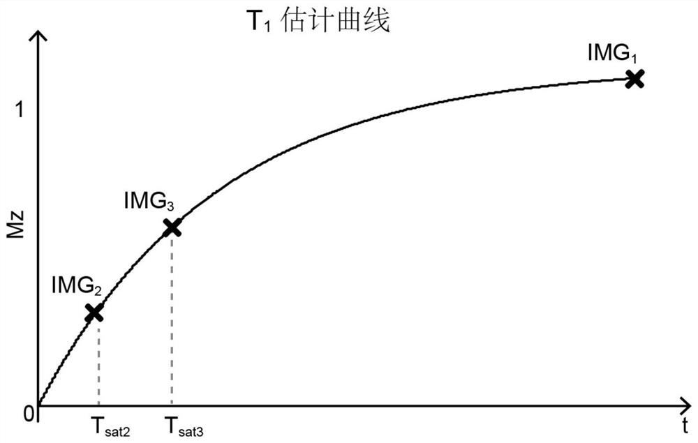 Quantitative myocardial magnetic resonance imaging method, equipment and storage medium