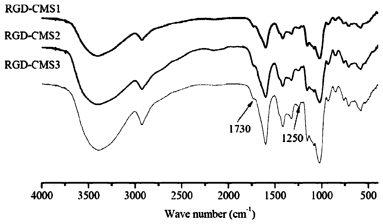 M cell targeting and pH responding starch based carrier material and preparation method and applications thereof