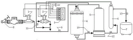 Water purifier with sewage discharge control system and manufacturing method thereof