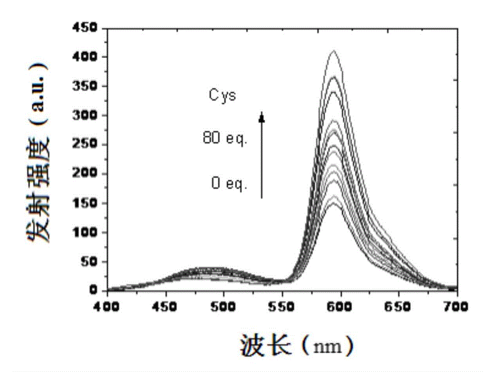 Phosphorescent ionic iridium complex and preparation method and application thereof