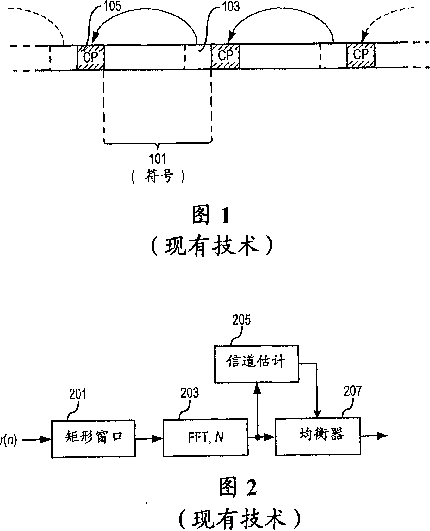 Time domain windowing and inter-carrier interference cancellation
