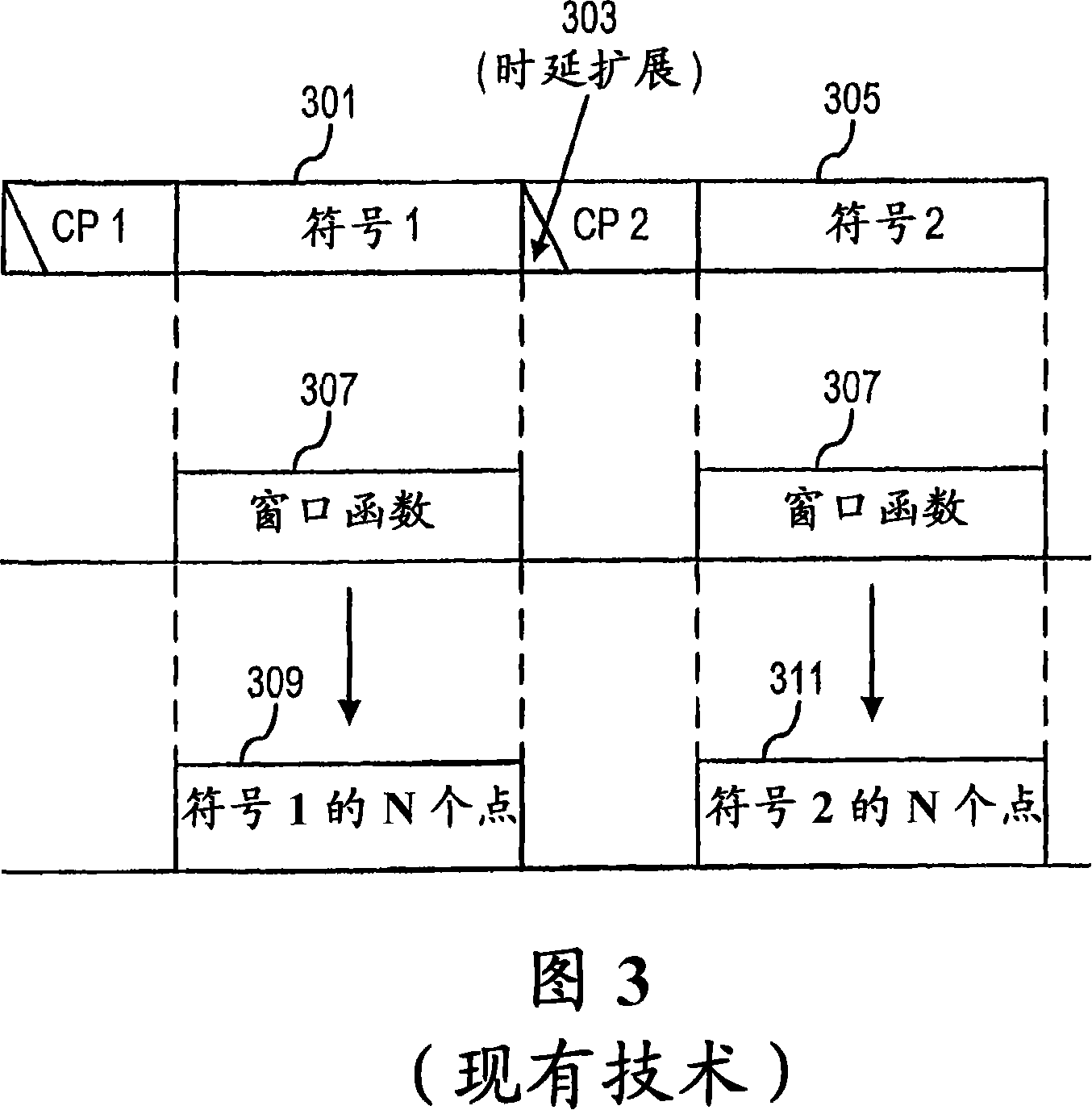 Time domain windowing and inter-carrier interference cancellation