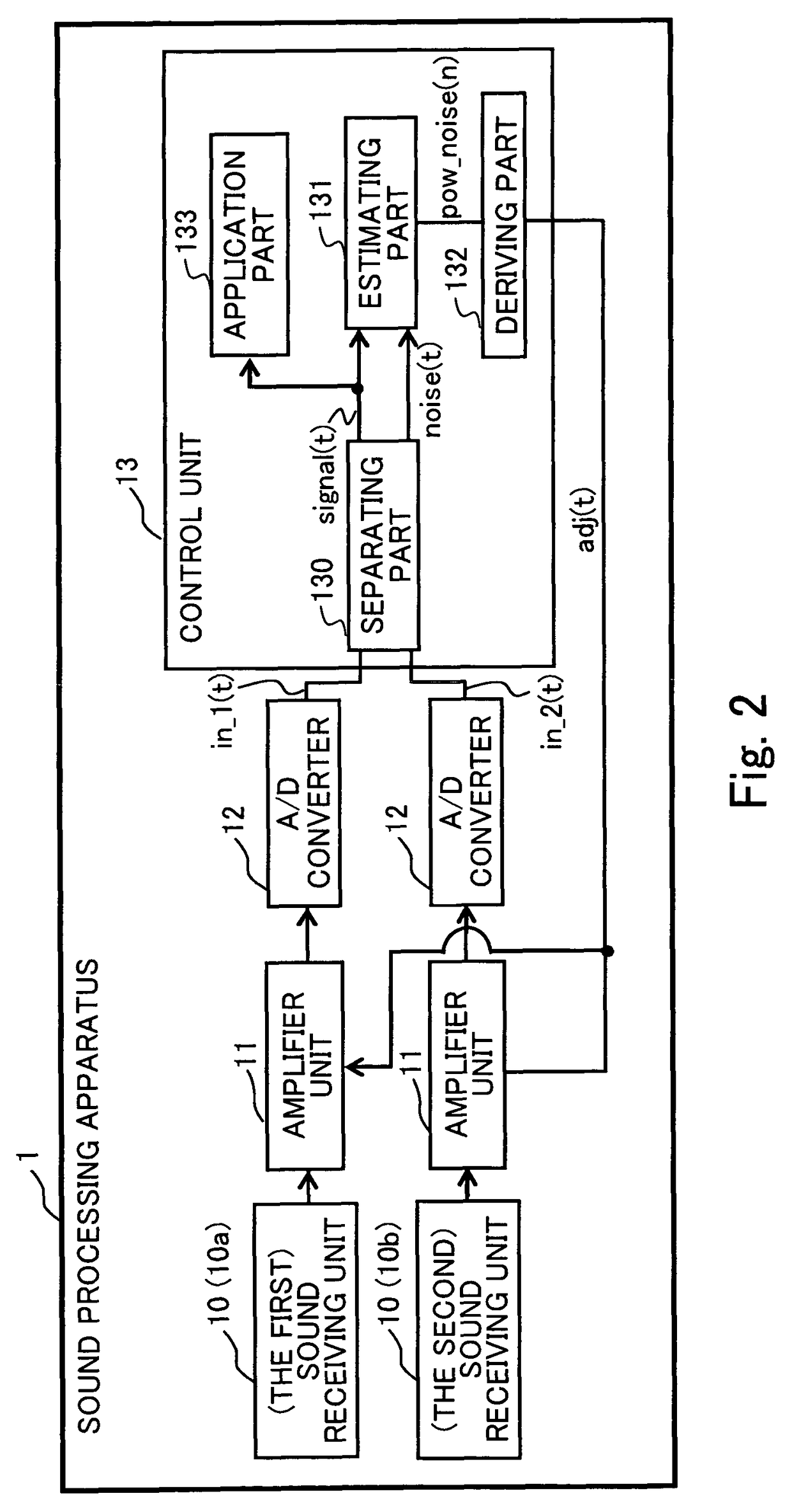 Sound processing apparatus, apparatus and method for controlling gain, and computer program