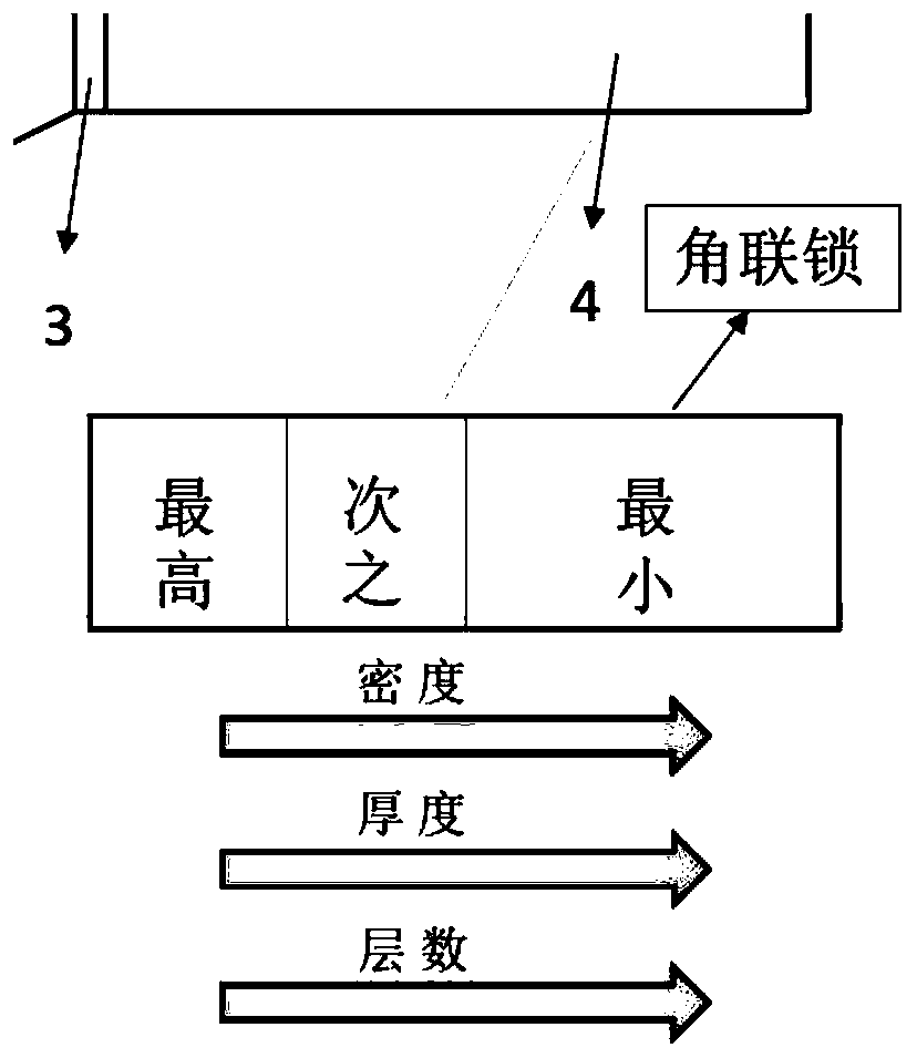 Flexible knitting soft interlayer used for pulse engine and manufacturing method