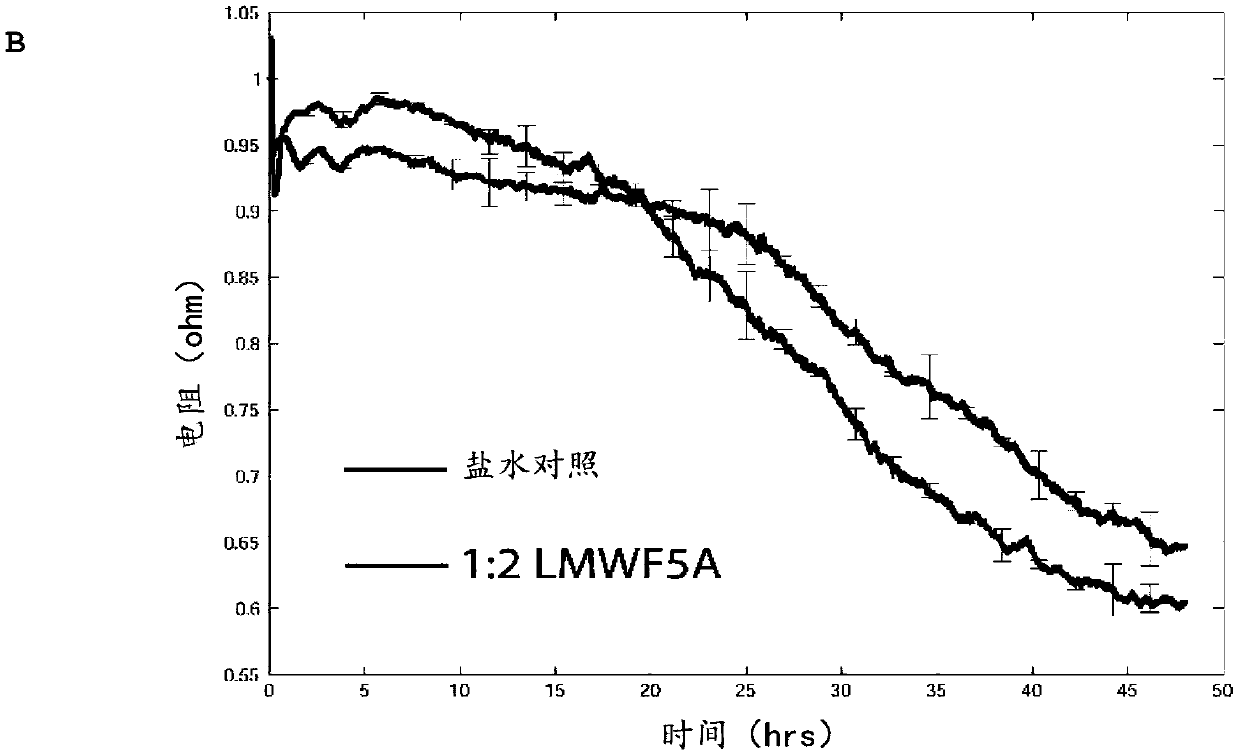 Treatment of diseases mediated by vascular hyperpermeability