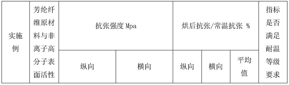 A kind of production method of high temperature resistant insulating cardboard