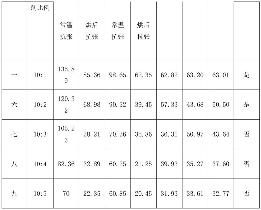 A kind of production method of high temperature resistant insulating cardboard