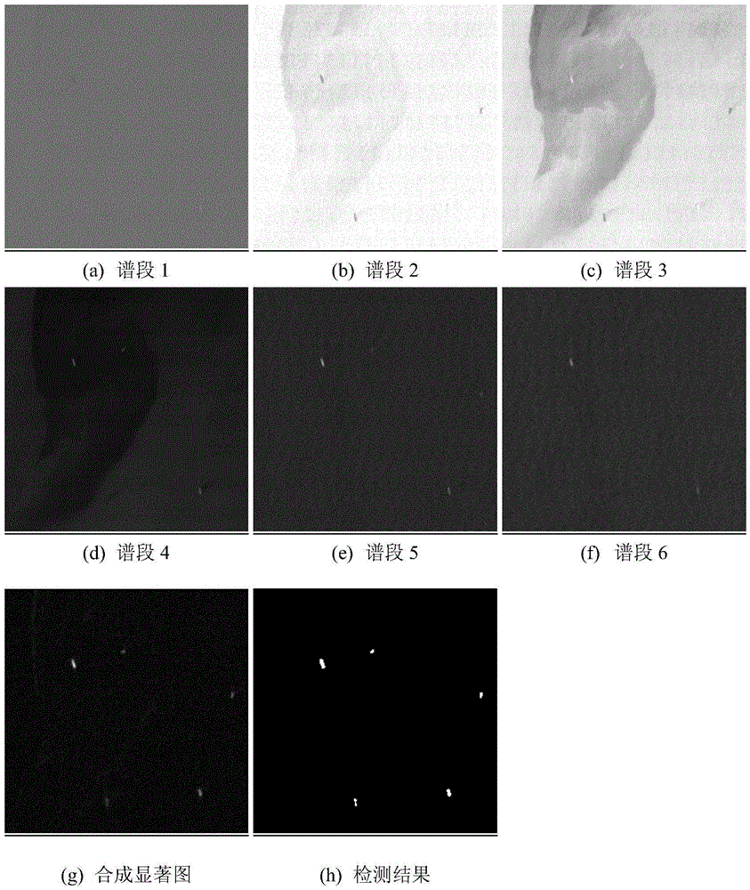 Multi-spectral remote sensing image-based ship detection method